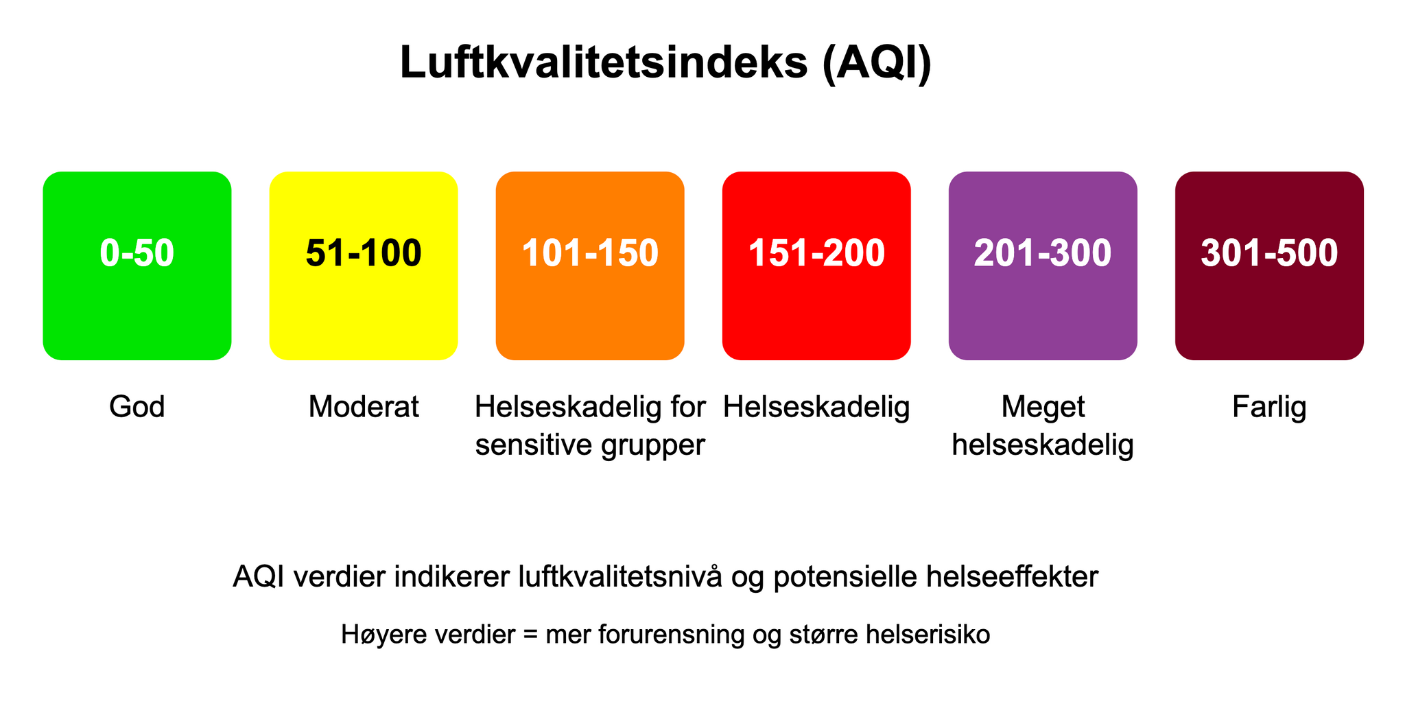 Smart overvåking av inneklima: En praktisk guide for nybegynnere