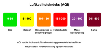 Smart overvåking av inneklima: En praktisk guide for nybegynnere